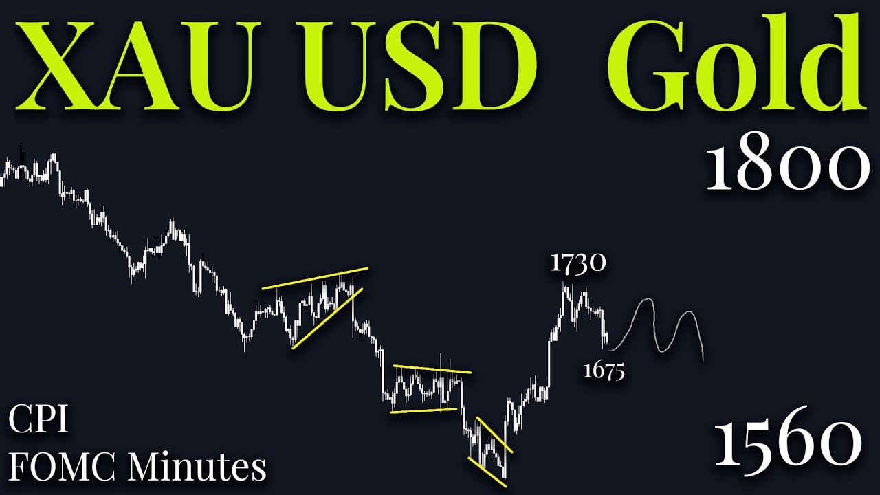 XAuUSD Gold Technical Analysis 10 To 14 October 2022 - YouTube