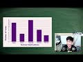 Organizing and Interpreting Bar Graphs | MathDali LIVE (FULL EPISODE)