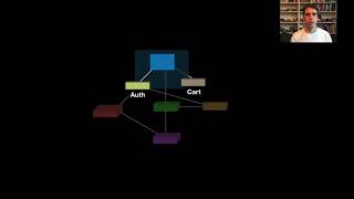 The Polylith software architecture.