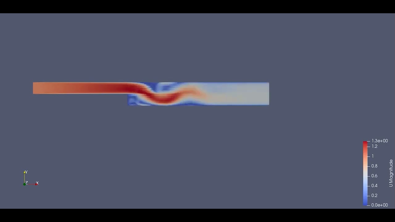 Animation Of Flow Through Backward Facing Step Youtube
