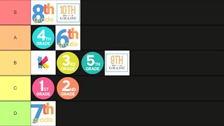 School Grades Tier List
