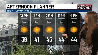 A cold end to the weekend, warmer temperatures next week