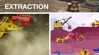 Weir Group - Mining Overview Video