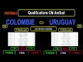 colombie uruguay qualifications cm 2026 amsud 3ème journée 12 10 2023