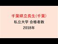 千葉県立長生高校　大学合格者数　2018年【グラフでわかる】