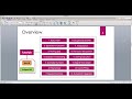 Java for Scientific Computing: overview