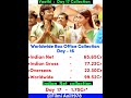 Vaathi Box Office Collection Day 17 #shorts #tollywood #dhanush #vaathi #ytshorts