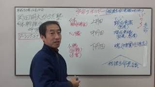 岡田明大からだ塾➂質問「心と体と言葉を一致させる」