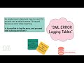 Oracle DML Error Logging Tables