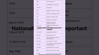 Nationalism in India class 10 | all important dates | History