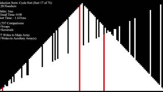 Over 70 Sorting Algorithms in Under an Hour - Pipe Organ Inputs