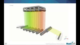 Modeling Web Handling Systems in MapleSim: Leveraging Simulation for Better Design
