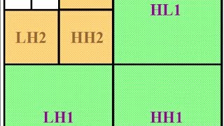 Embedded Zerotree Wavelet example (AERS)