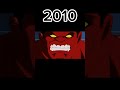 evolution of red hulk😎🔥 short evolution