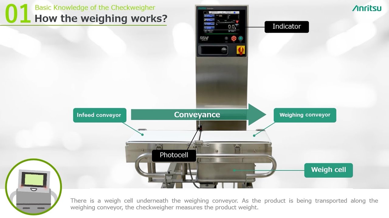 Role Of The Checkweigher Youtube