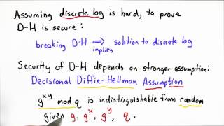 DH Security - Applied Cryptography
