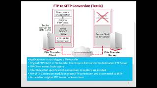 Demonstration of FTP-SFTP Conversion and how simple it is - Peeling the Secure FTP Onion