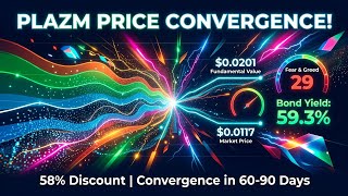 PLAZM Price Convergence Model — Year-Over-Year Fundamental Value Analysis