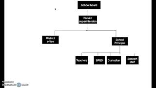 Module 5 flowchart
