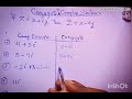 MAT101:Conjugate of a Complex Numbers