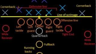 Introduction to Football: Positions (Old Series)