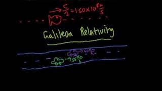 2. One Dimensional Relativity - Classical Relativity
