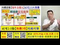 每年百億元~社宅包租代管2.0版~商機3倍 房市微創業 創業 賺錢 老闆 加盟 房地產 理財 商業 房仲 包租代管 租屋