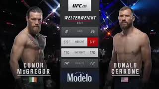 Conor McGregor vs Donald Cowboy Cerrone Full Fight HD - UFC246