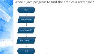 Programming 1 Java - 1.2 Flowchart