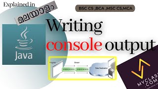 Writing CONSOLE output in JAVA (MALAYALAM)