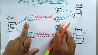 Distributed Objects | Distributed System | Lec-42 | Bhanu Priya