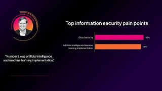 The impact of generative AI with the Splunk Cloud Platform