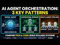 How AI Agents Collaborate: Orchestration Patterns for Beginners