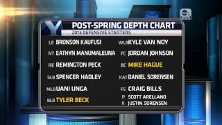 Post-spring football depth chart