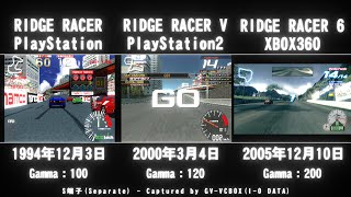 新ハードのローンチタイトル(リッジレーサー3作)比較 [RIDGE RACER,RIDGE RACER V,RIDGE RACER 6]