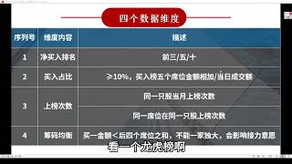 新春特刊【二】利用龙虎榜席位学习游资如何发现黑马？