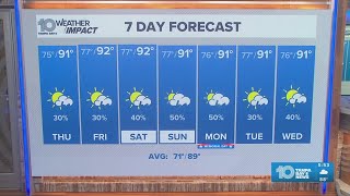 10 Weather: Wednesday evening forecast, Tampa Bay area; May 20, 2026