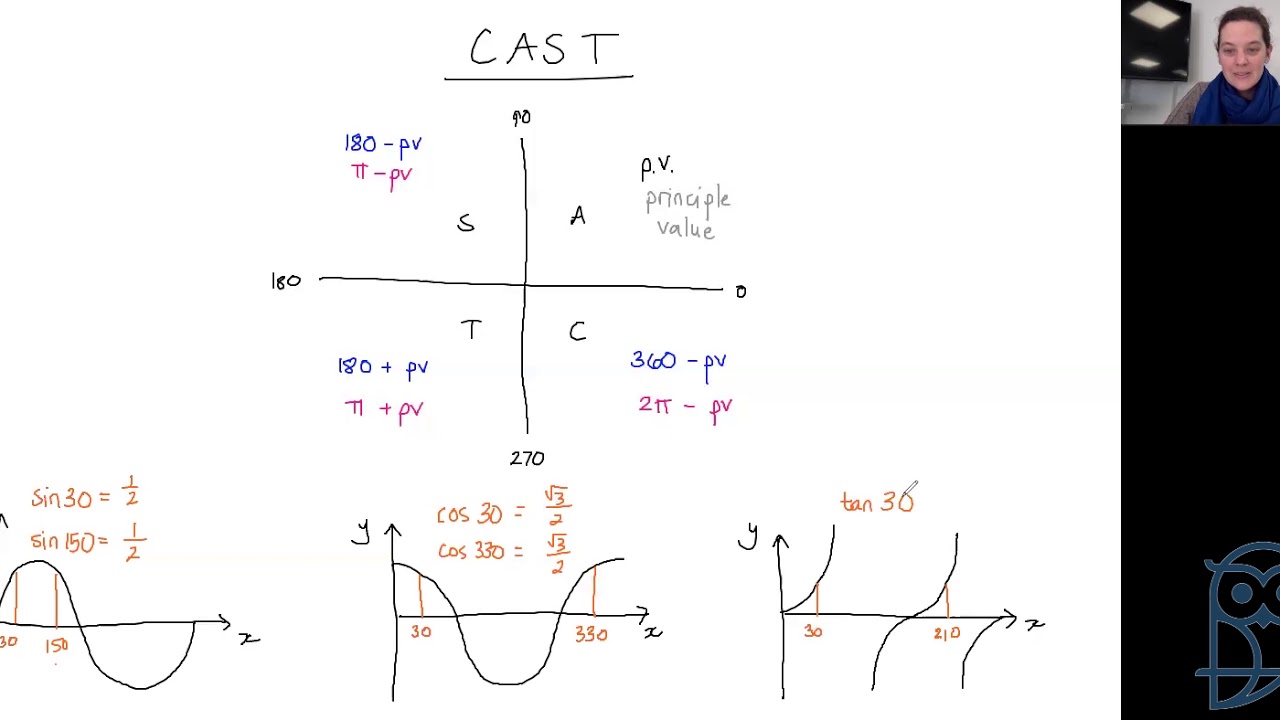 Live Lesson: AS Pure Mathematics P1 - Theory For Trig Equations - YouTube