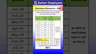 Dearness Allowance - 40, Dearness Allowance from January 2025