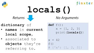 Python locals() Simply Explained
