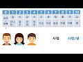 단위 명사 – 單位 名詞