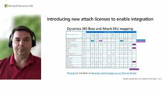 Dynamics Business Central 2023 Wave 2 - What's new: Dataverse & Dynamics 365 app integration, Part 1
