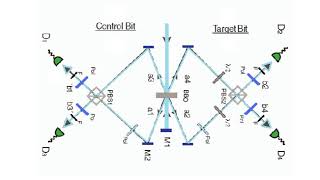 Optical computing | Wikipedia audio article