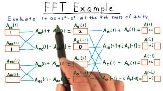 FFT Exercise Solution - Georgia Tech - Computability, Complexity, Theory: Algorithms