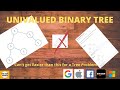 Leetcode 965 | Univalued Binary Tree (Java Solution)
