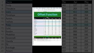 Learn Offset function in 60 seconds #excel #exceltips #exceltricks #exceltutorial
