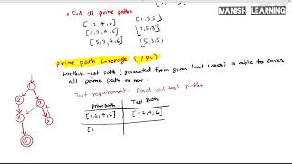 w2-4• prime path coverage ppc | software testing