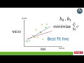 Lecture 16: Linear Regression Models in Python: Building and Evaluating Simple Linear Regression