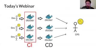 Docker-based Pipelines with Codefresh