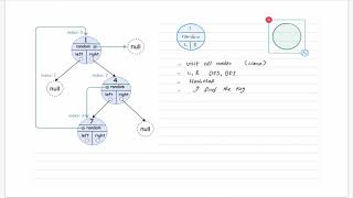 DFS | Leetcode 1485 | Clone Binary Tree With Random Pointer